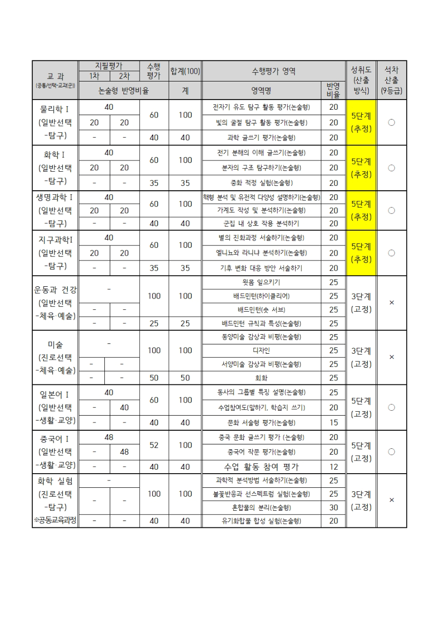 2024학년도 2학년 과목별 2학기 평가계획 안내002.jpg