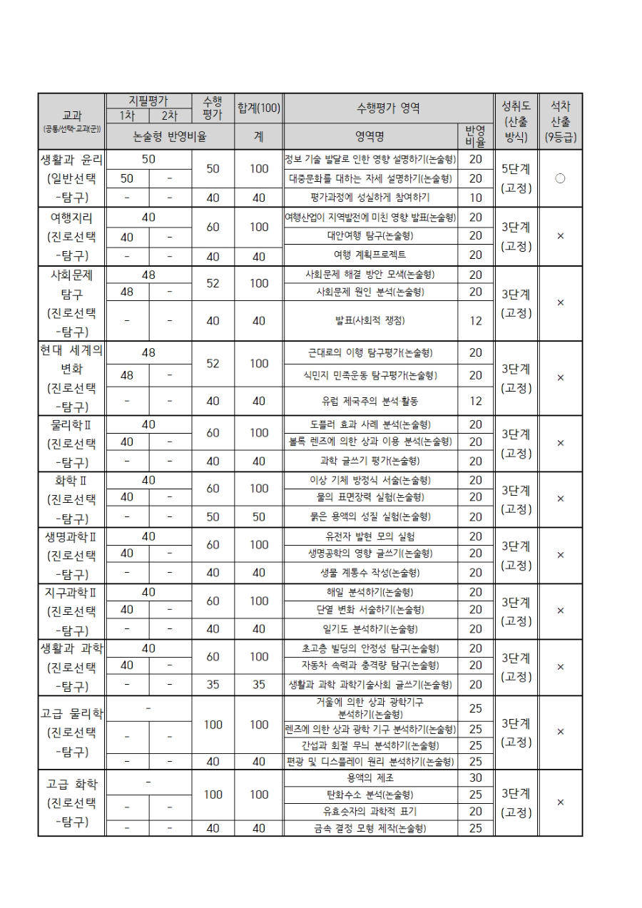 2024학년도 3학년 과목별 2학기 평가계획 안내002.jpg