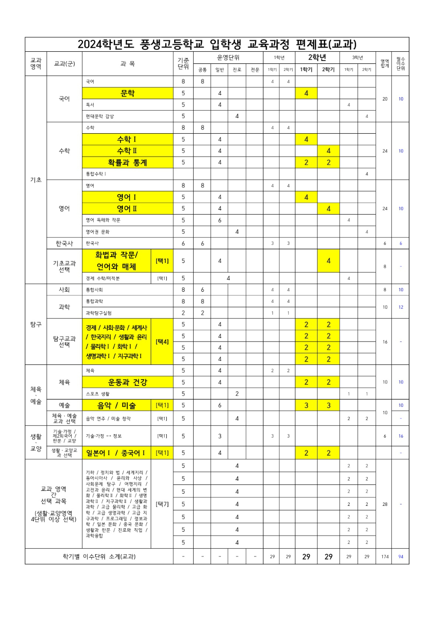 2025학년도 선택과목 최종 확인 안내문(2024년 1학년)_게시용_2.jpg