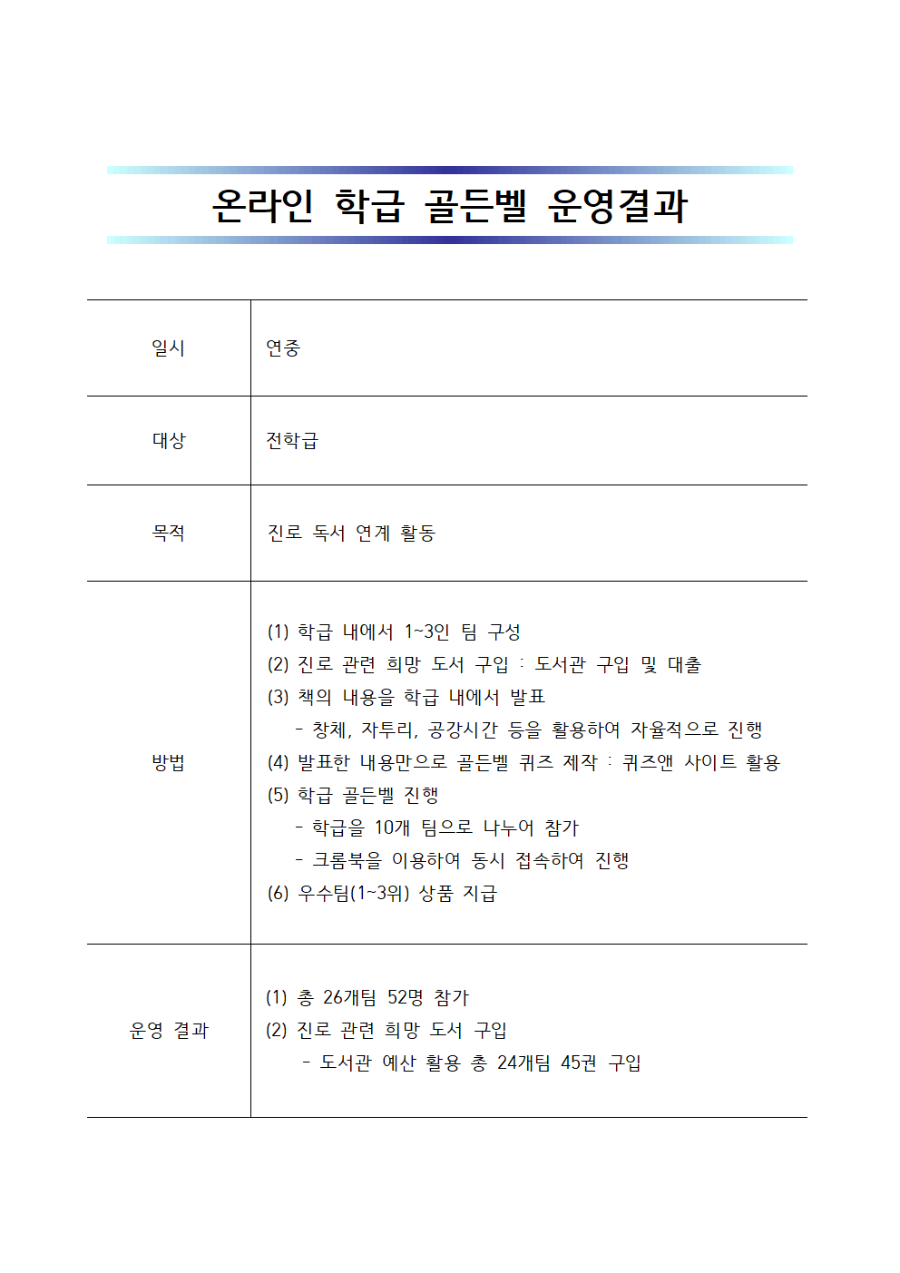 온라인학급골든벨운영결과001.png