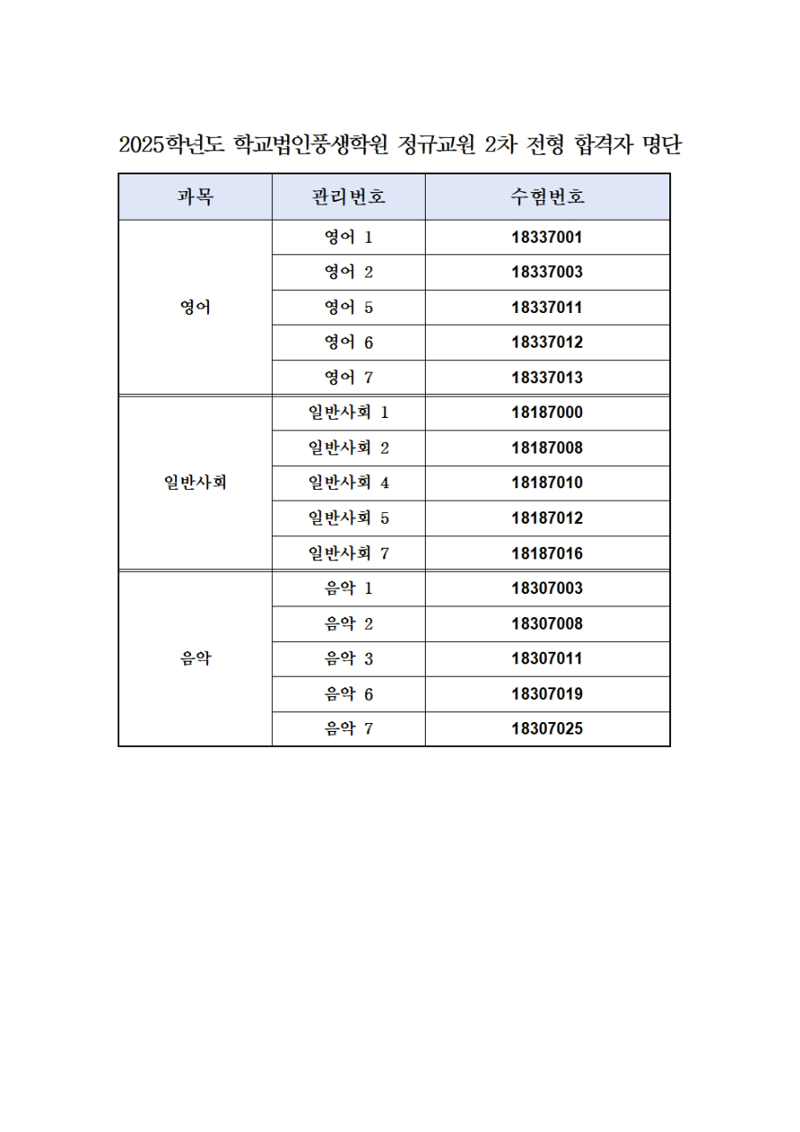 2025학년도 학교법인풍생학원 정규교원 2차 전형 합격자 2025.01.17001.jpg